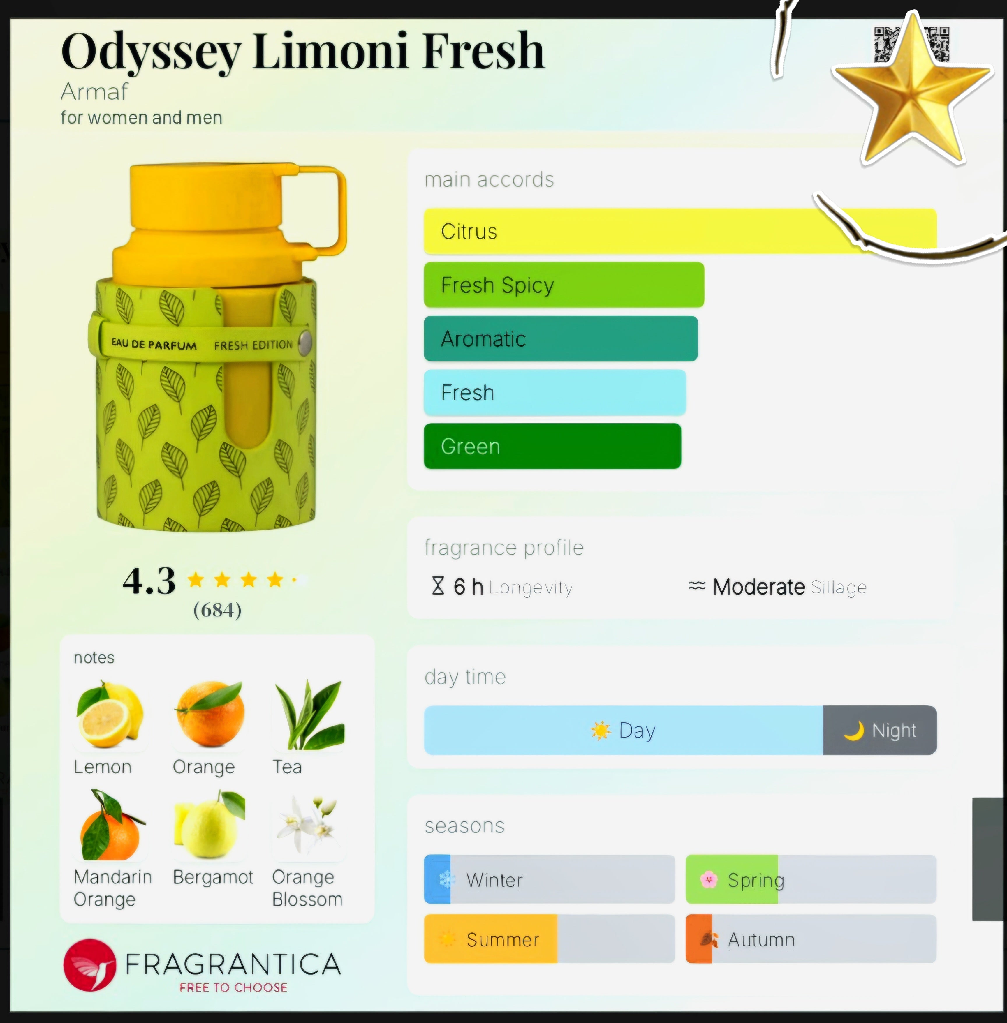 Odyssey Limoni Fresh 3 4oz